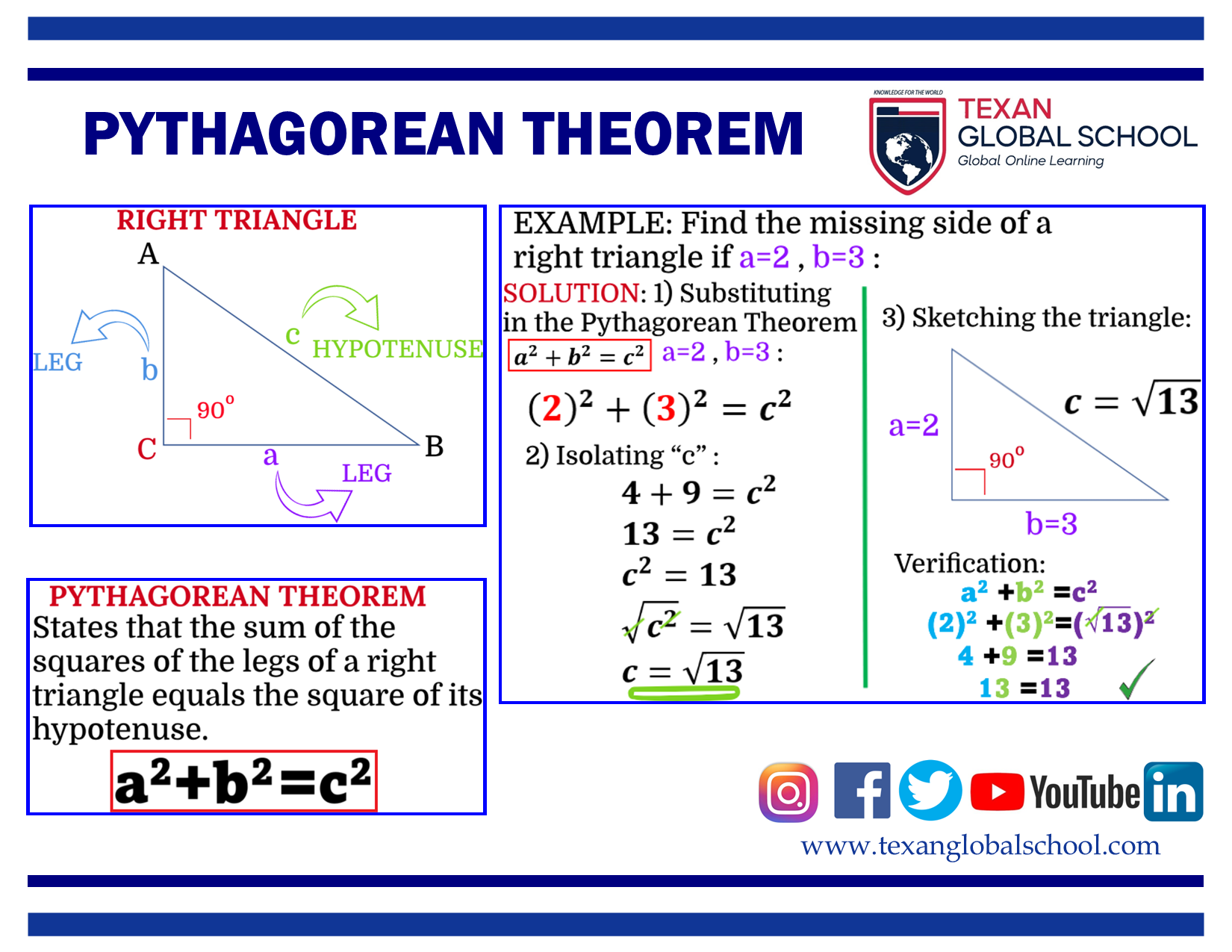 Pythagorean Theorem 1