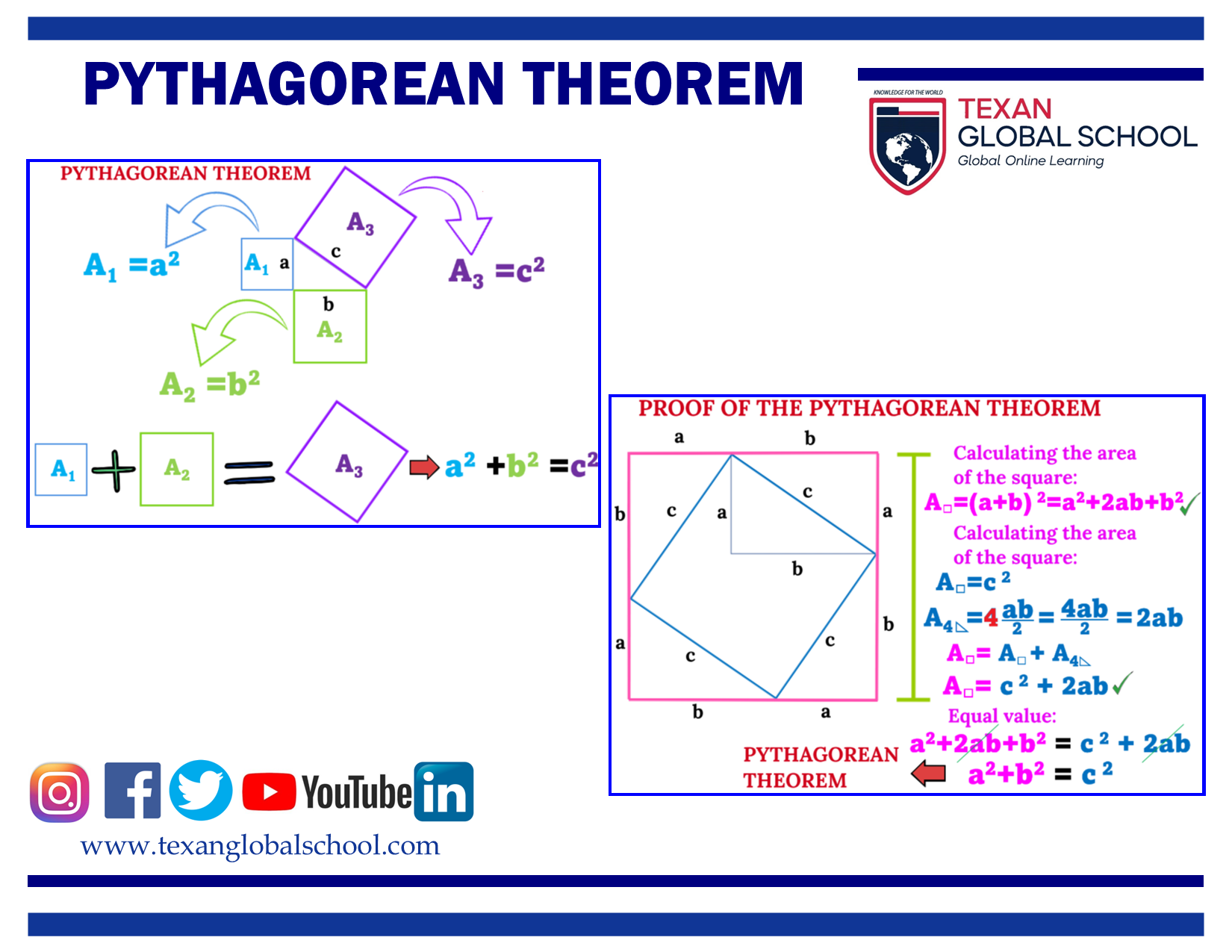 Pythagorean Theorem 2