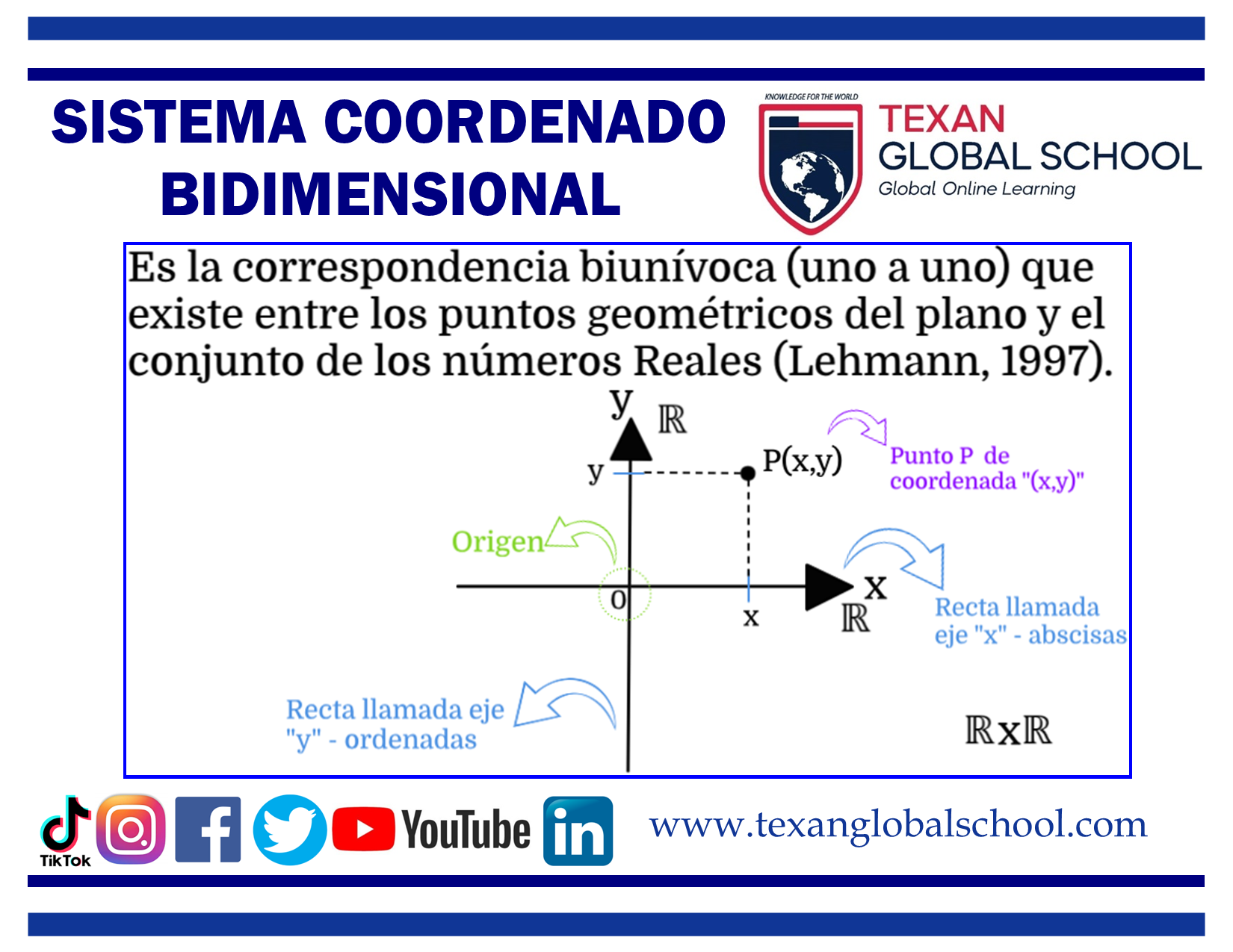 Sistema Coordenado Bidimensional 1