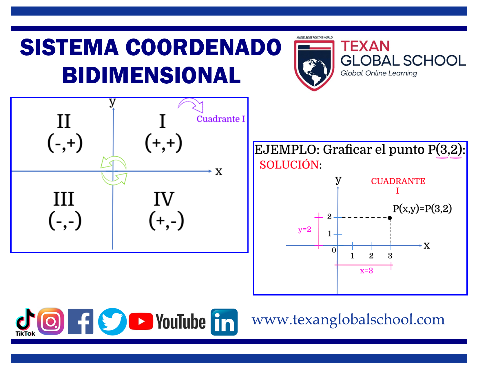 Sistema Coordenado Bidimensional 2