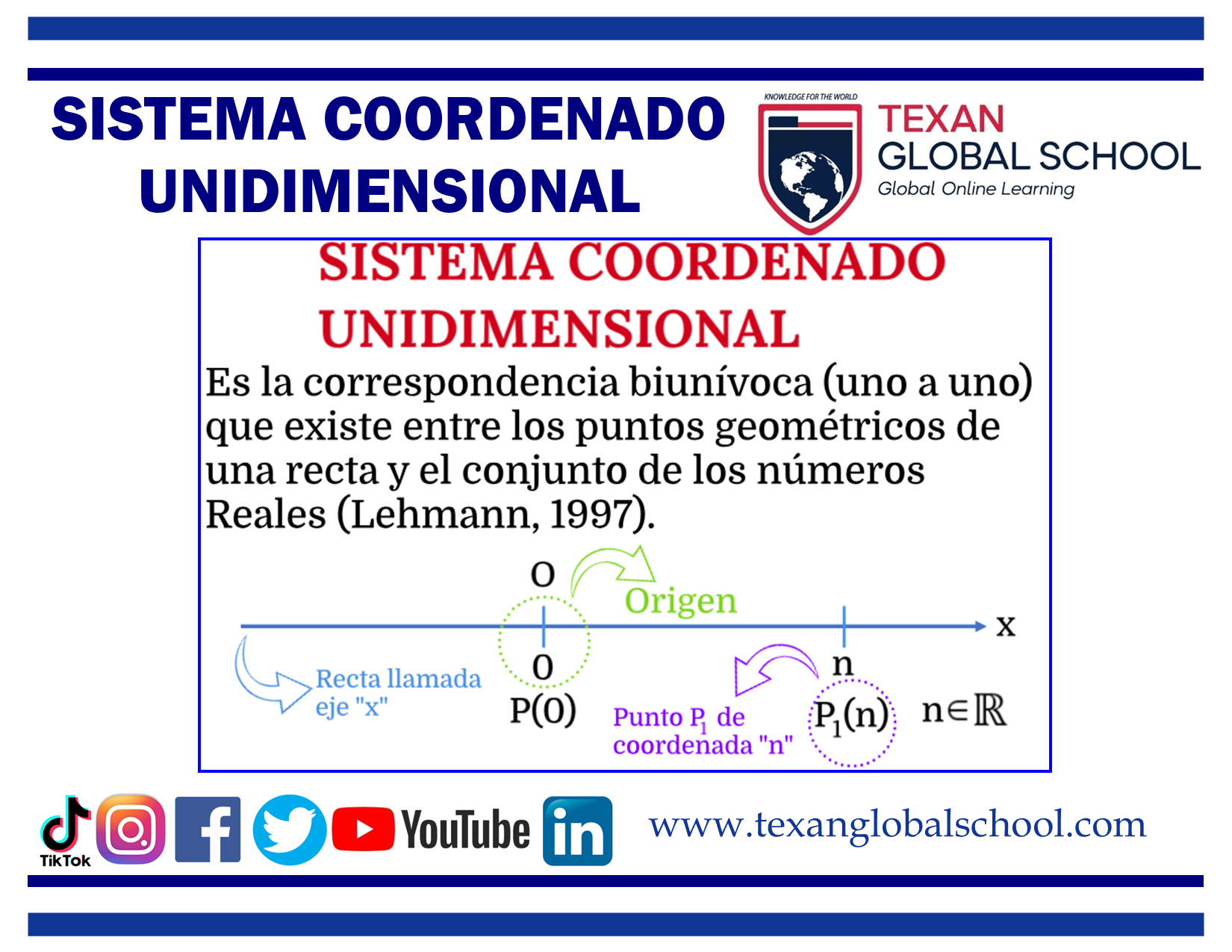 Sistema Coordenado Unidimensional 1