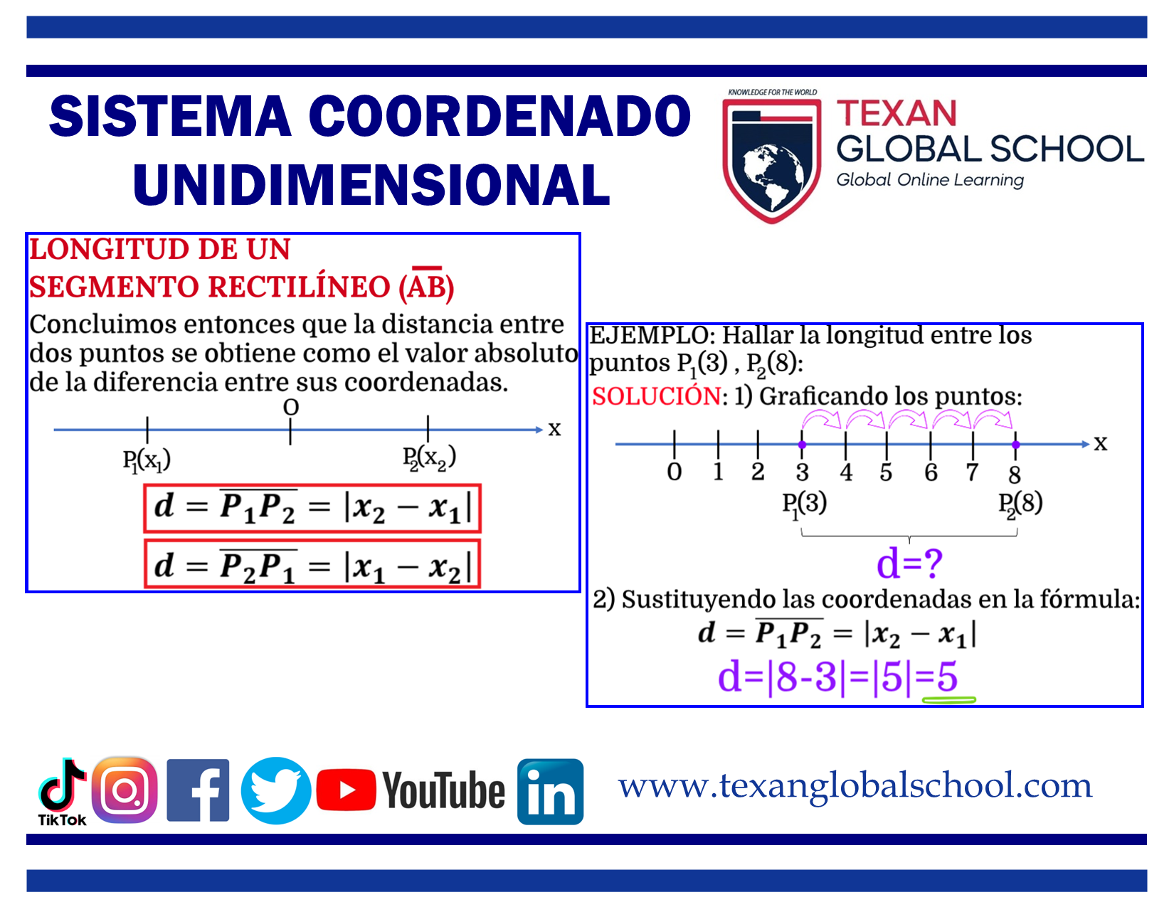 Sistema Coordenado Unidimensional 2