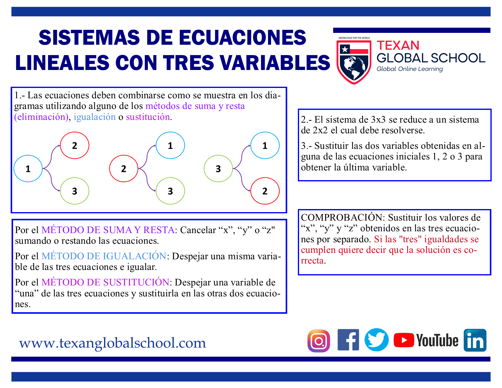 Sistemas de Ecuaciones Lineales con Tres Variables 1