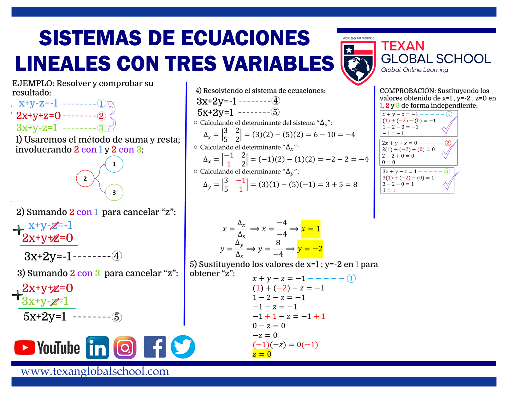 Sistemas de Ecuaciones Lineales con Tres Variables 2