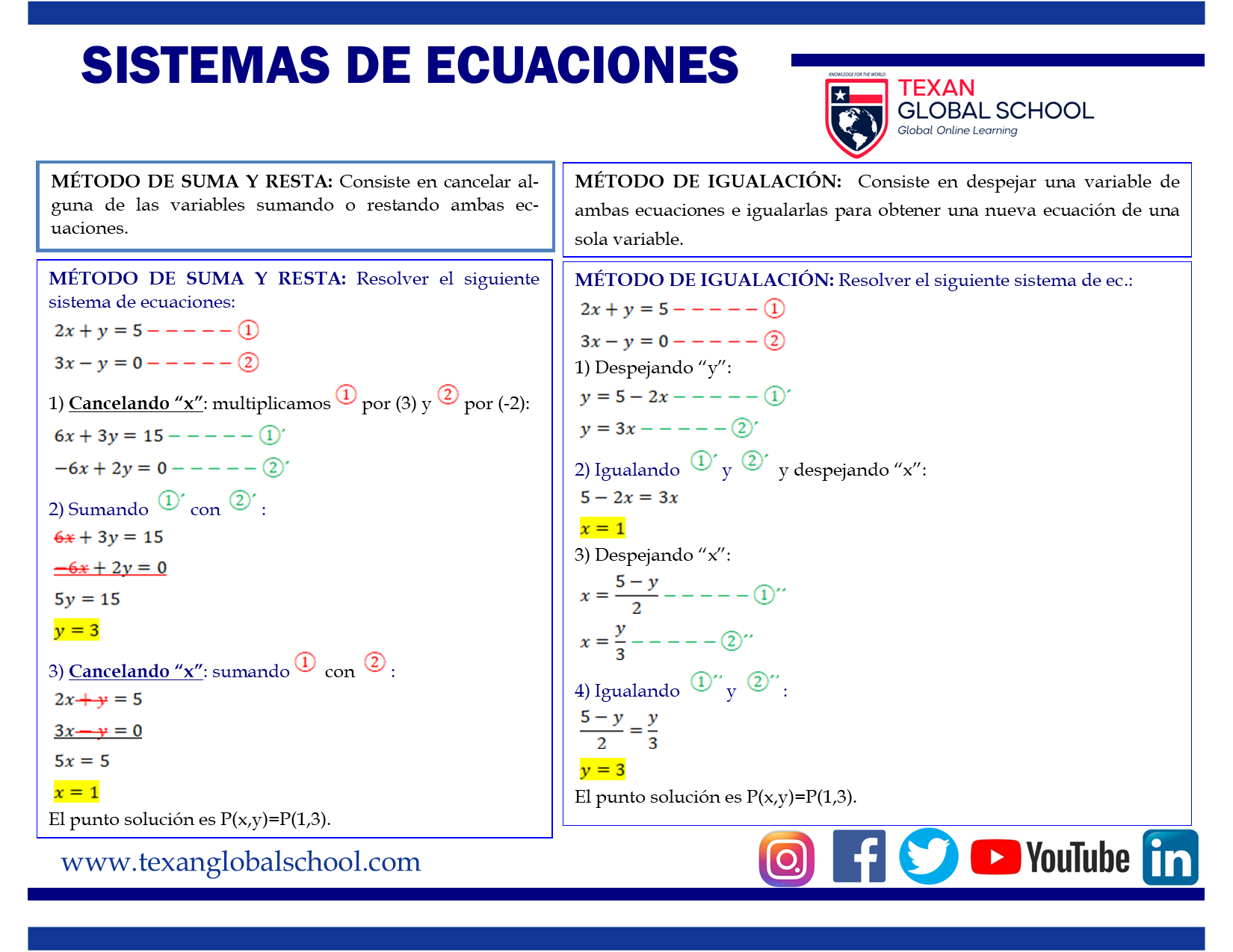 Sistemas de Ecuaciones Lineales con Dos Variables 2