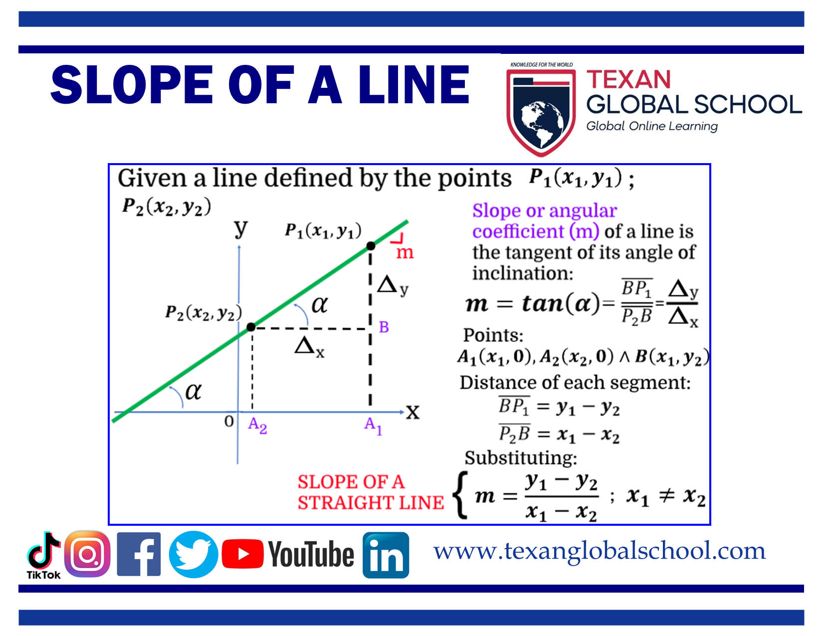 Slope of a Line 1