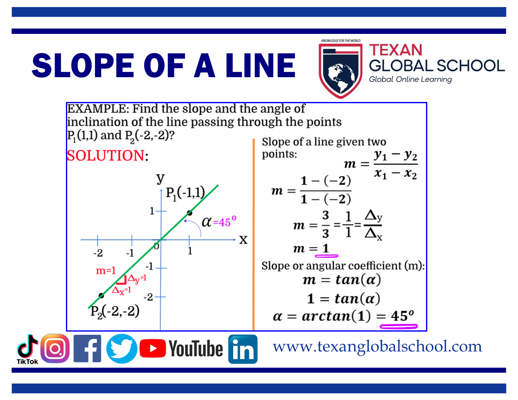 Slope of a Line 2