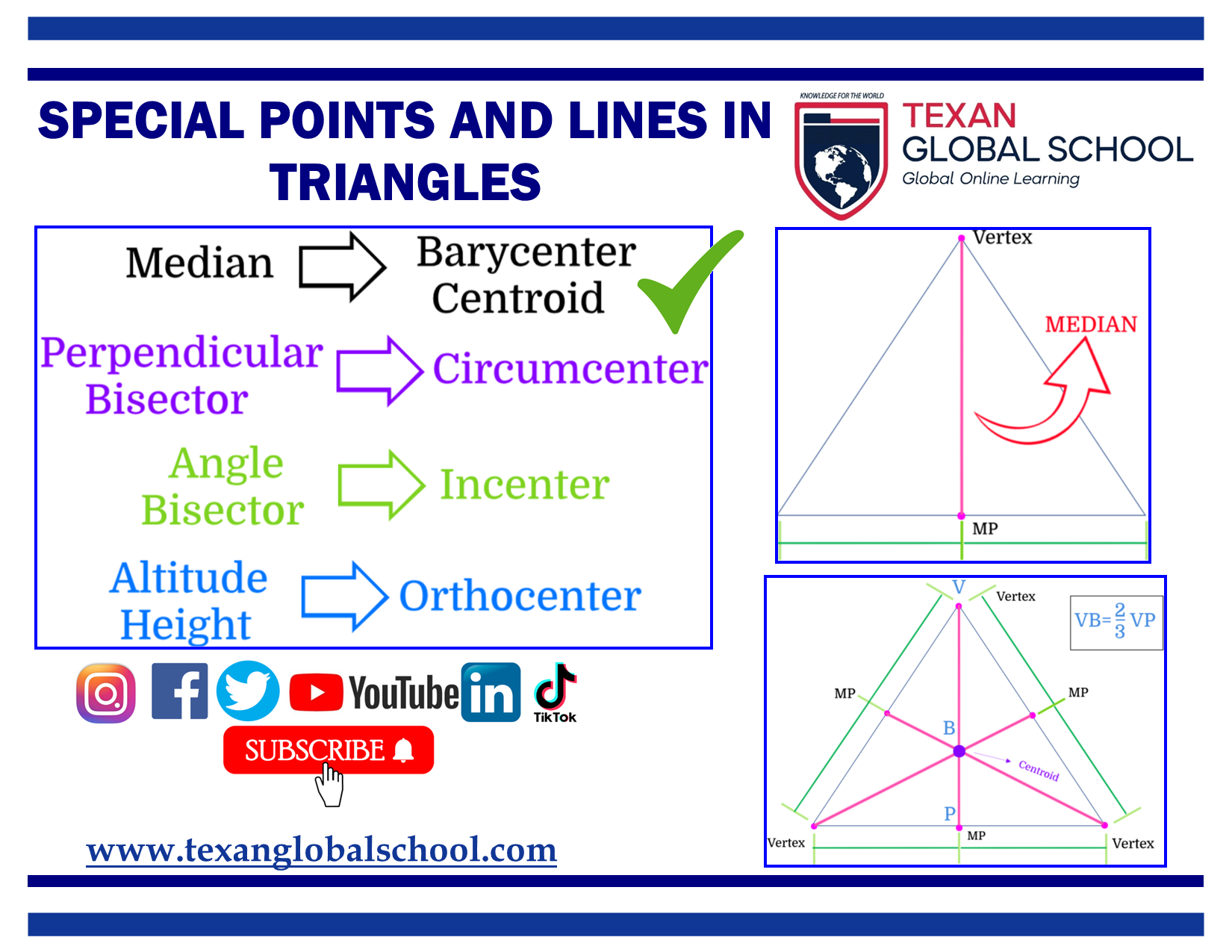Special Points and Lines in Triangles 1