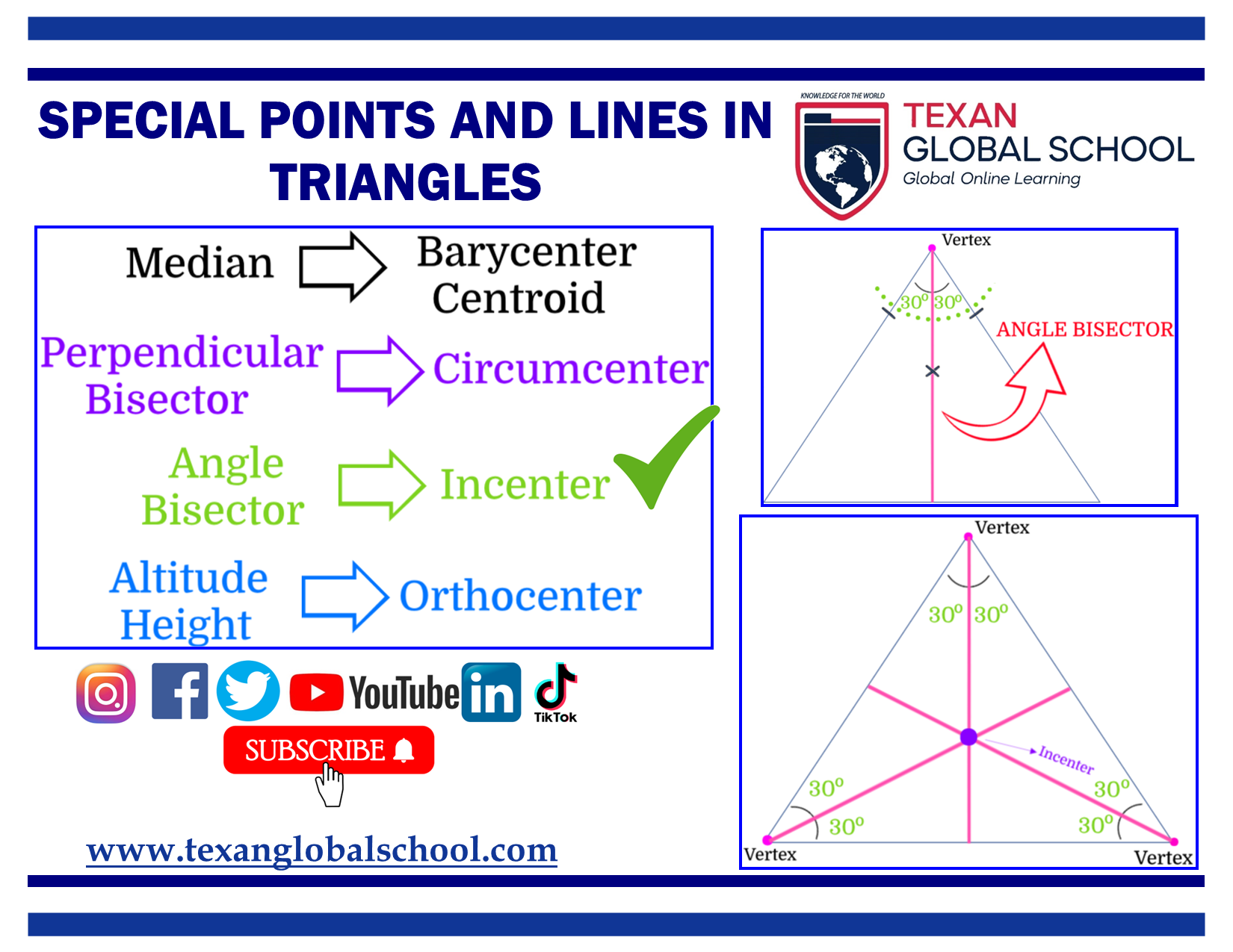 Special Points and Lines in Triangles 3