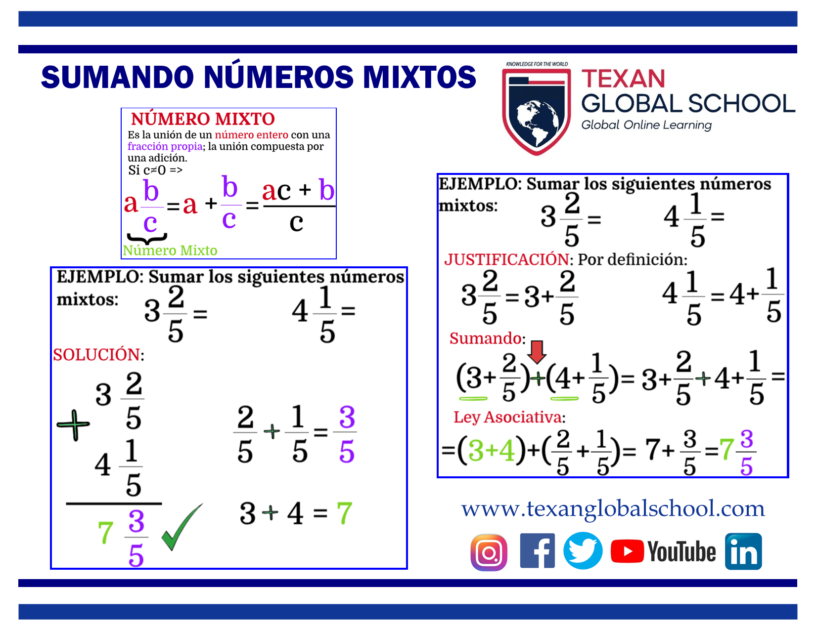 Adición de Números Mixtos