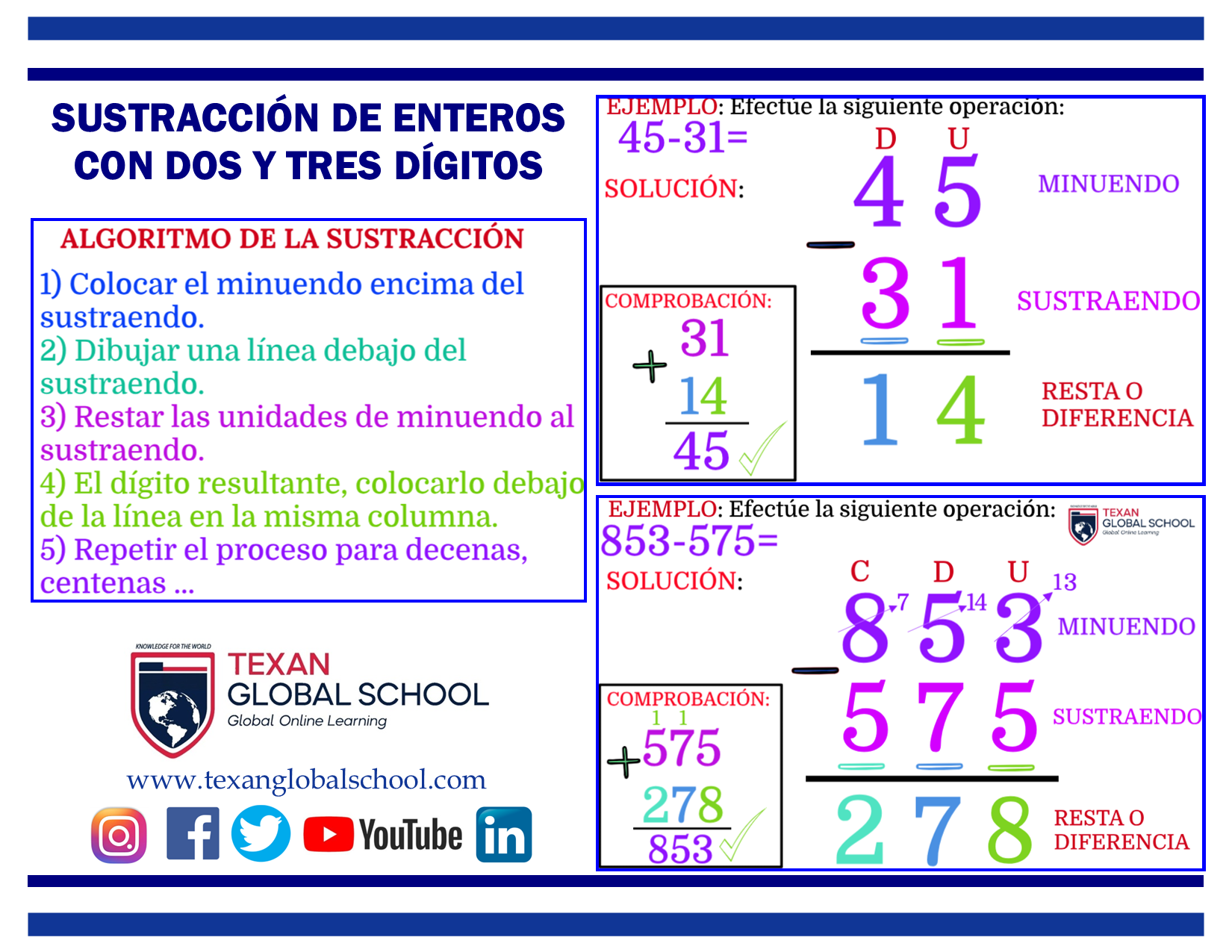 Sustracción de Enteros con 2 y 3 Dígitos