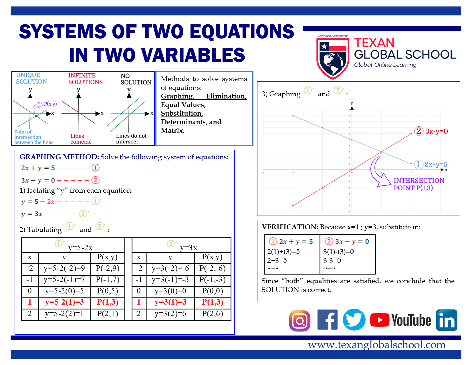 Systems of Two Equations in Two Variables 1