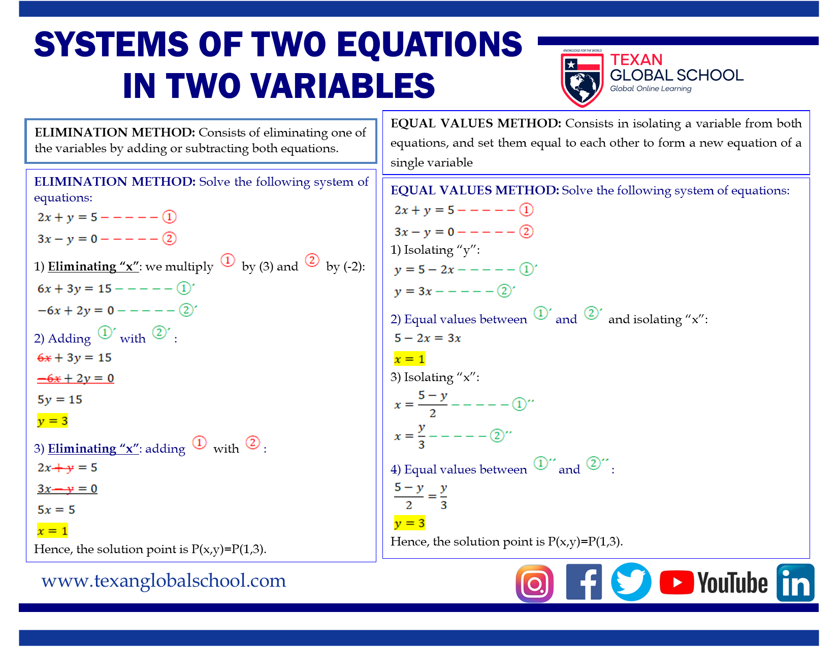 Systems of Two Equations in Two Variables 2