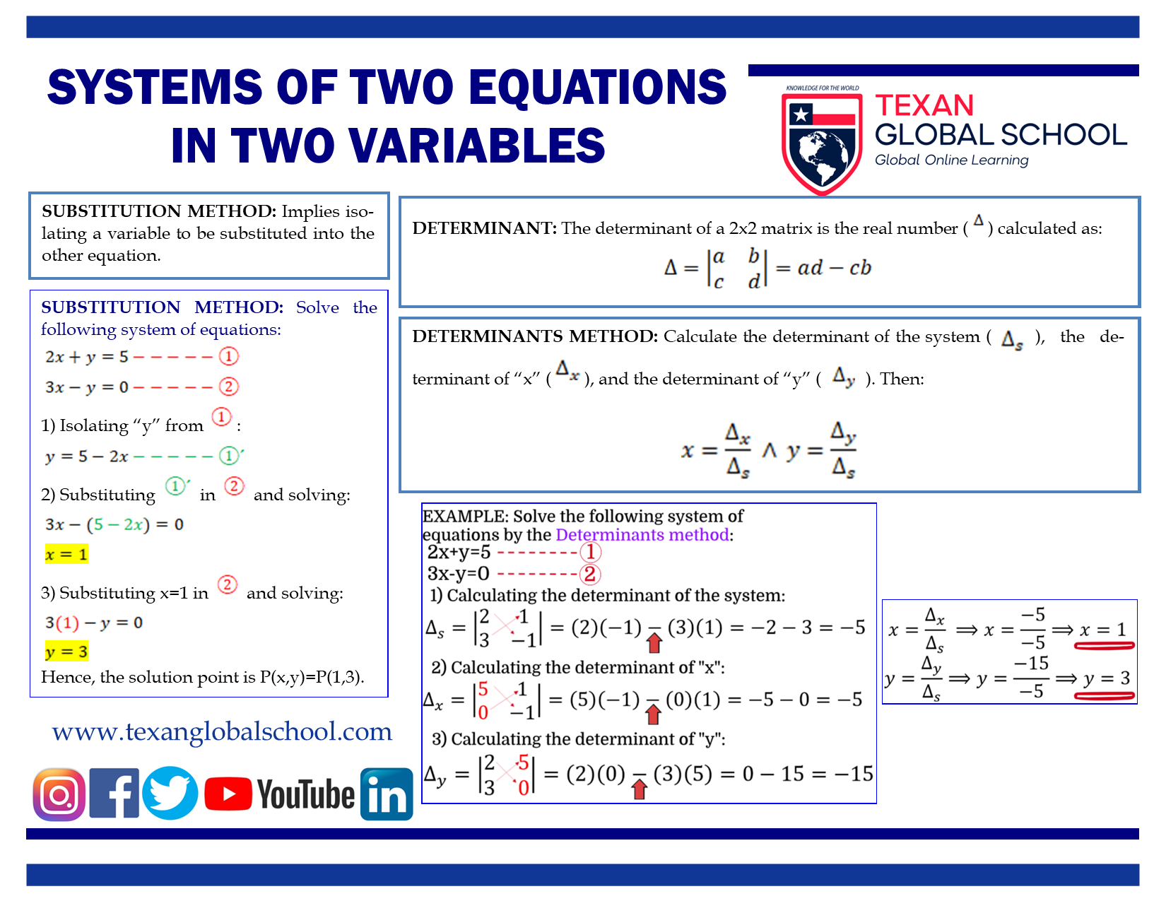 Systems of Two Equations in Two Variables 3