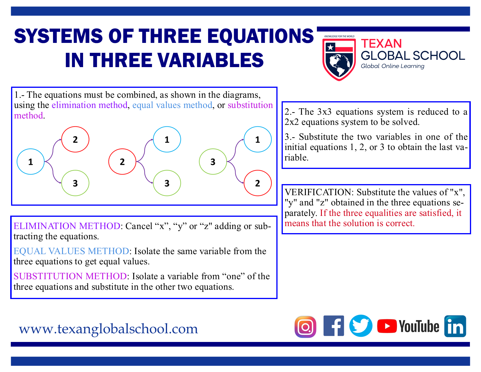 Systems of Three Equations in Three Variables 1