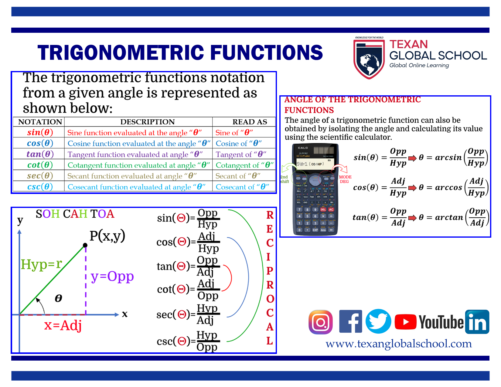 Trigonometric Functions 1