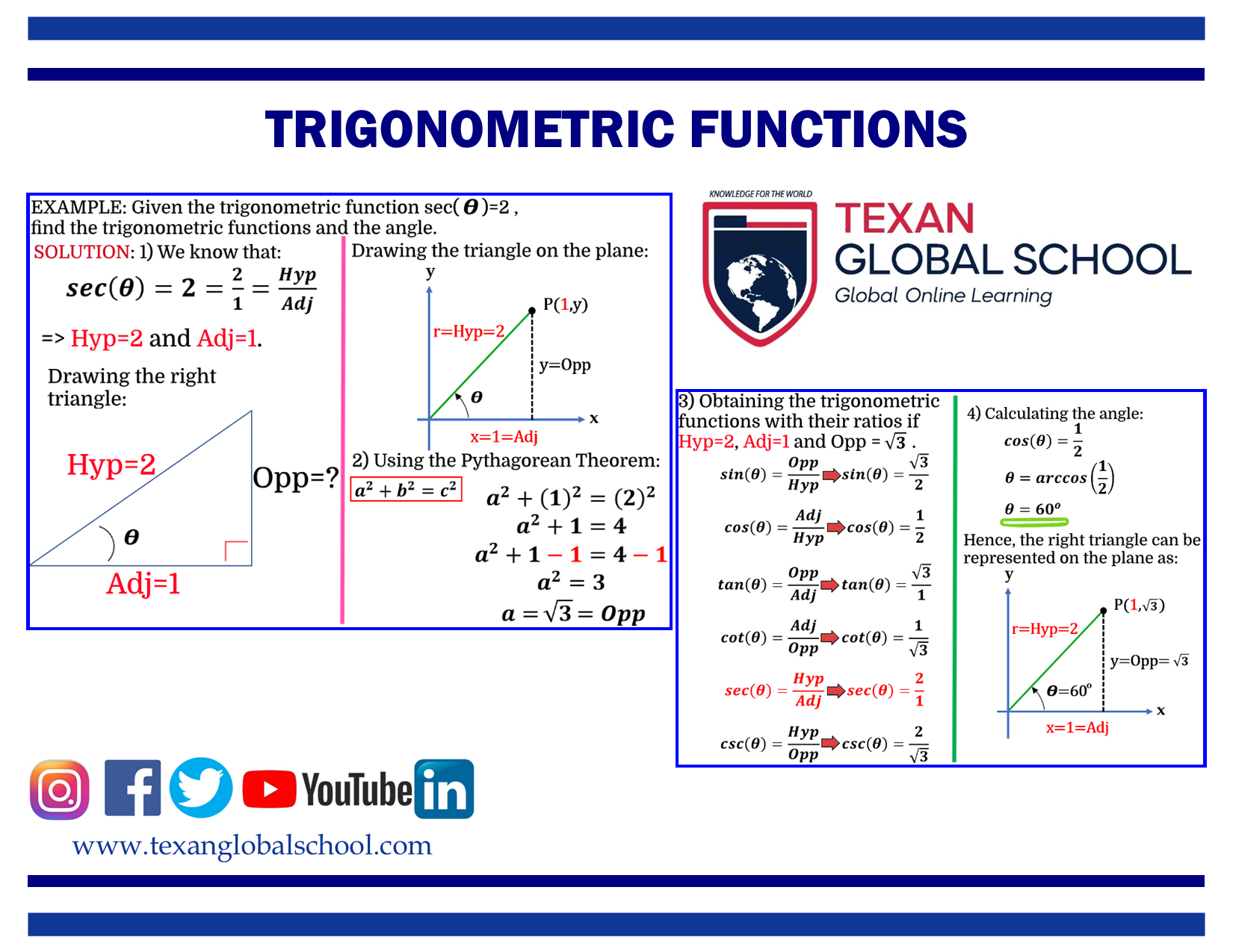 Trigonometric Functions 2