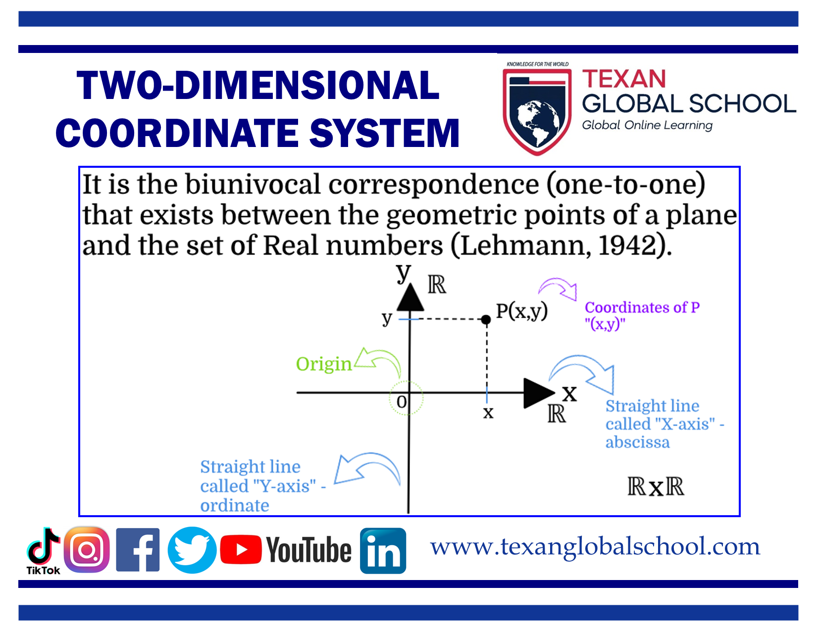 Two-Dimensional Coordinate System 1