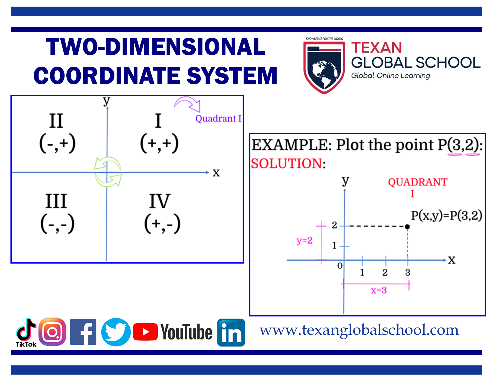 Two-Dimensional Coordinate System 2