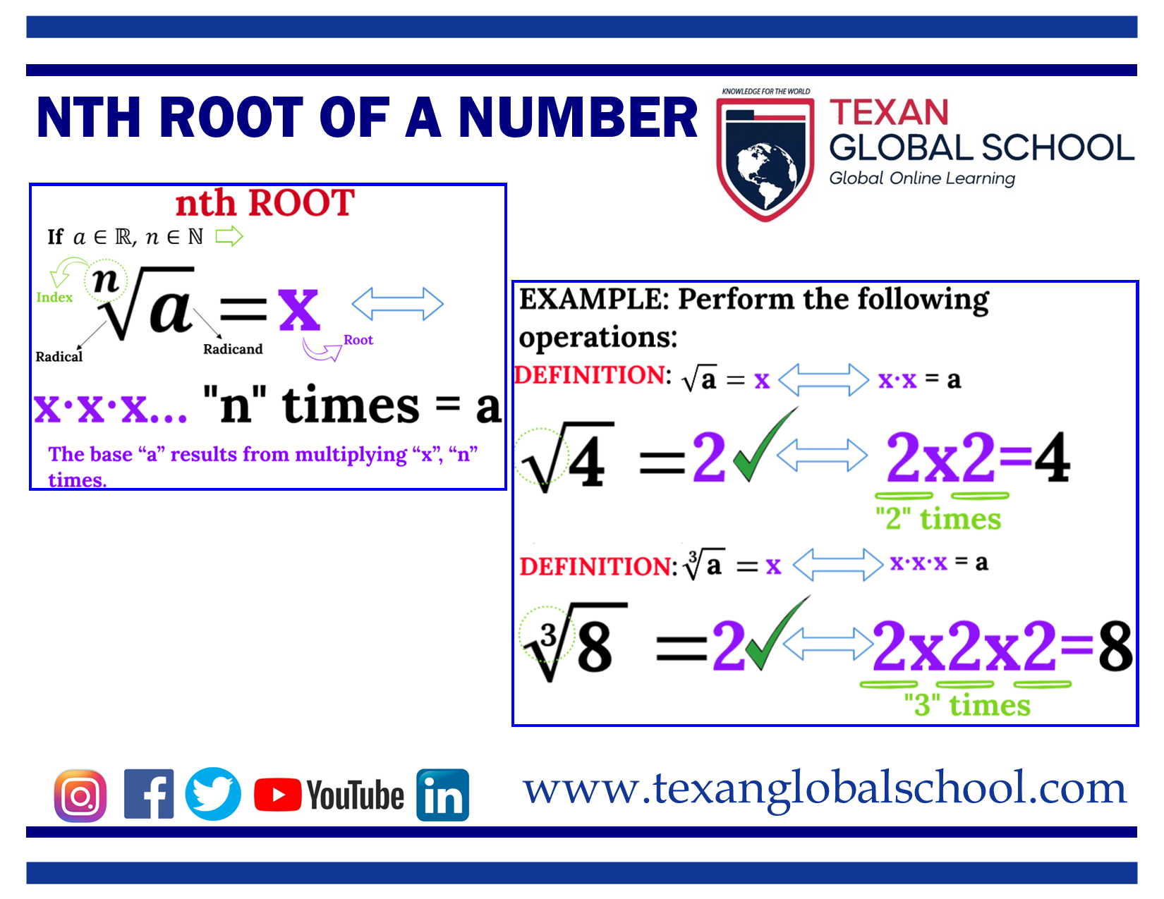 Nth Root