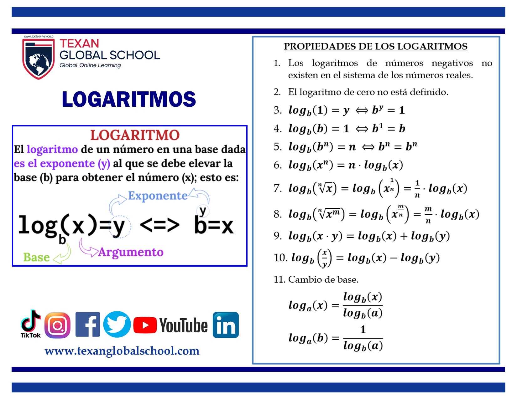 Logaritmos 1