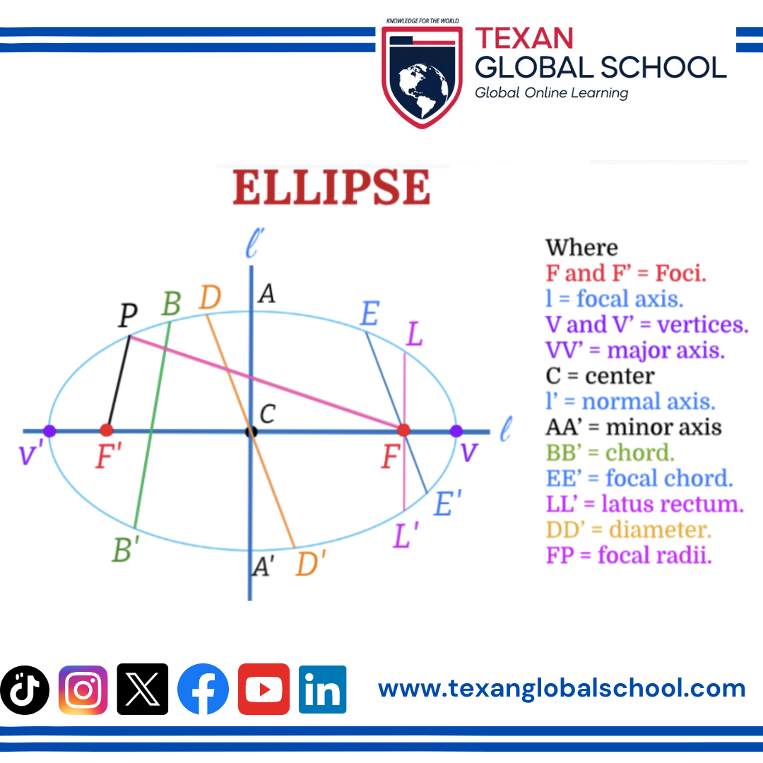 Ellipse Equation 1