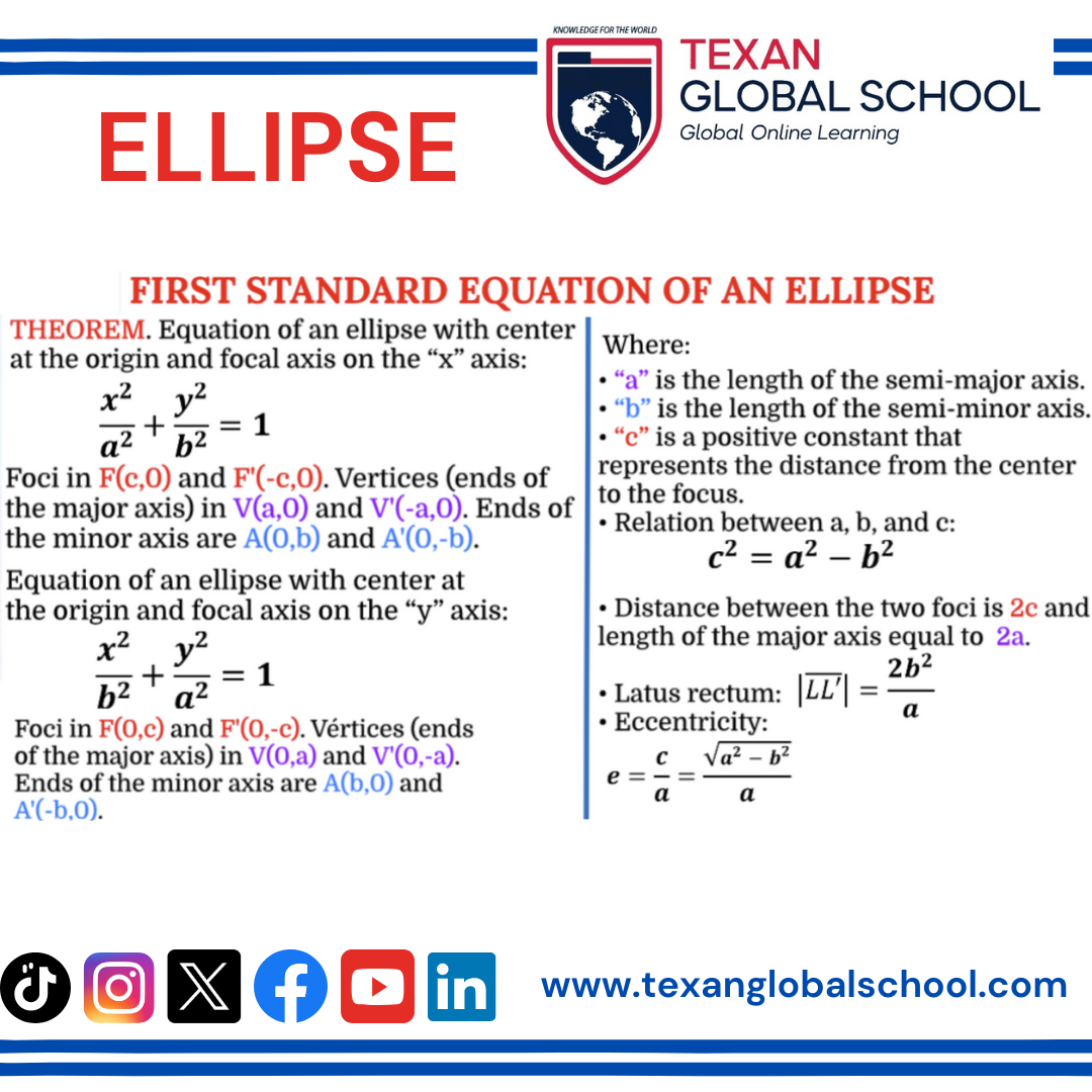 Ellipse Equation 2