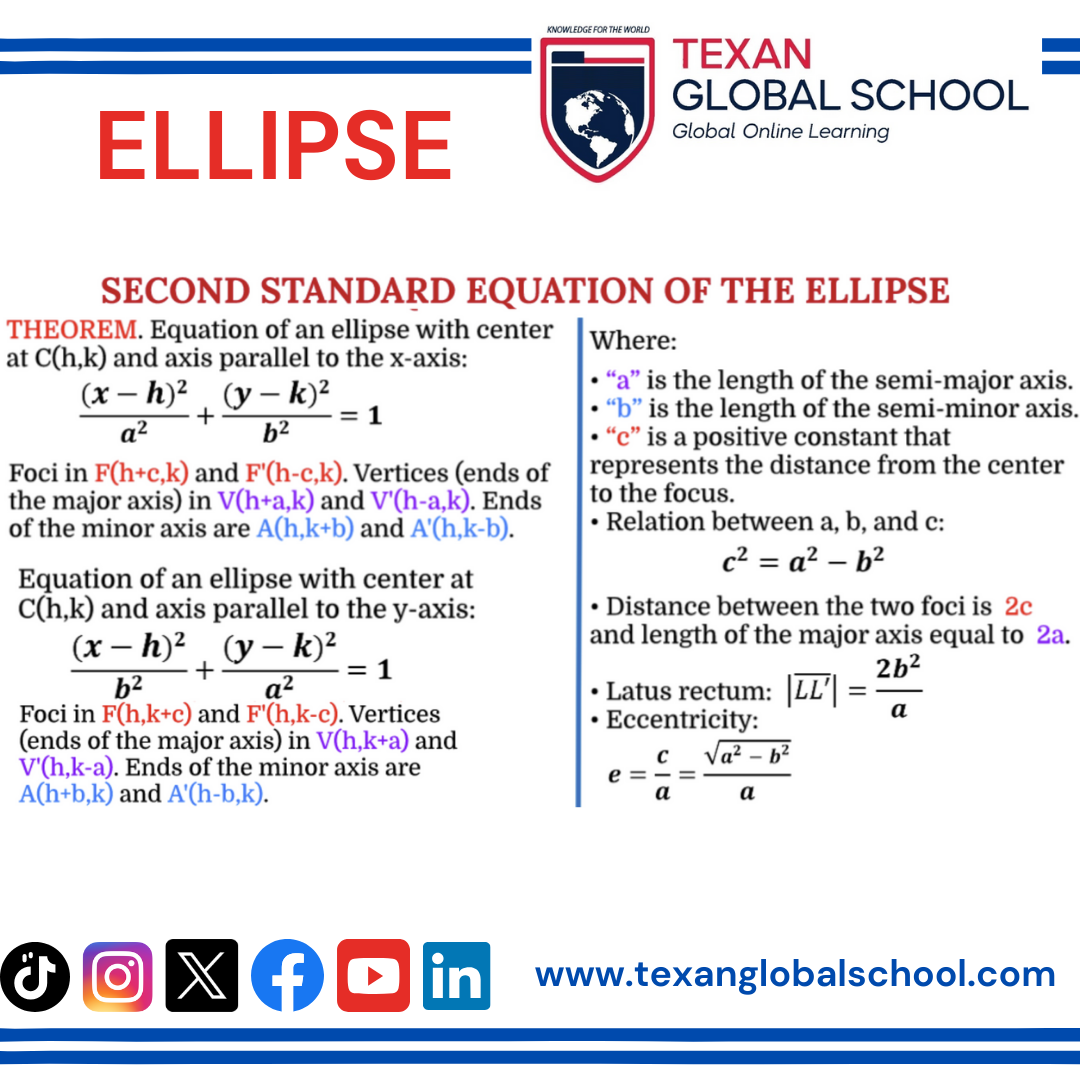 Ellipse Equation 3