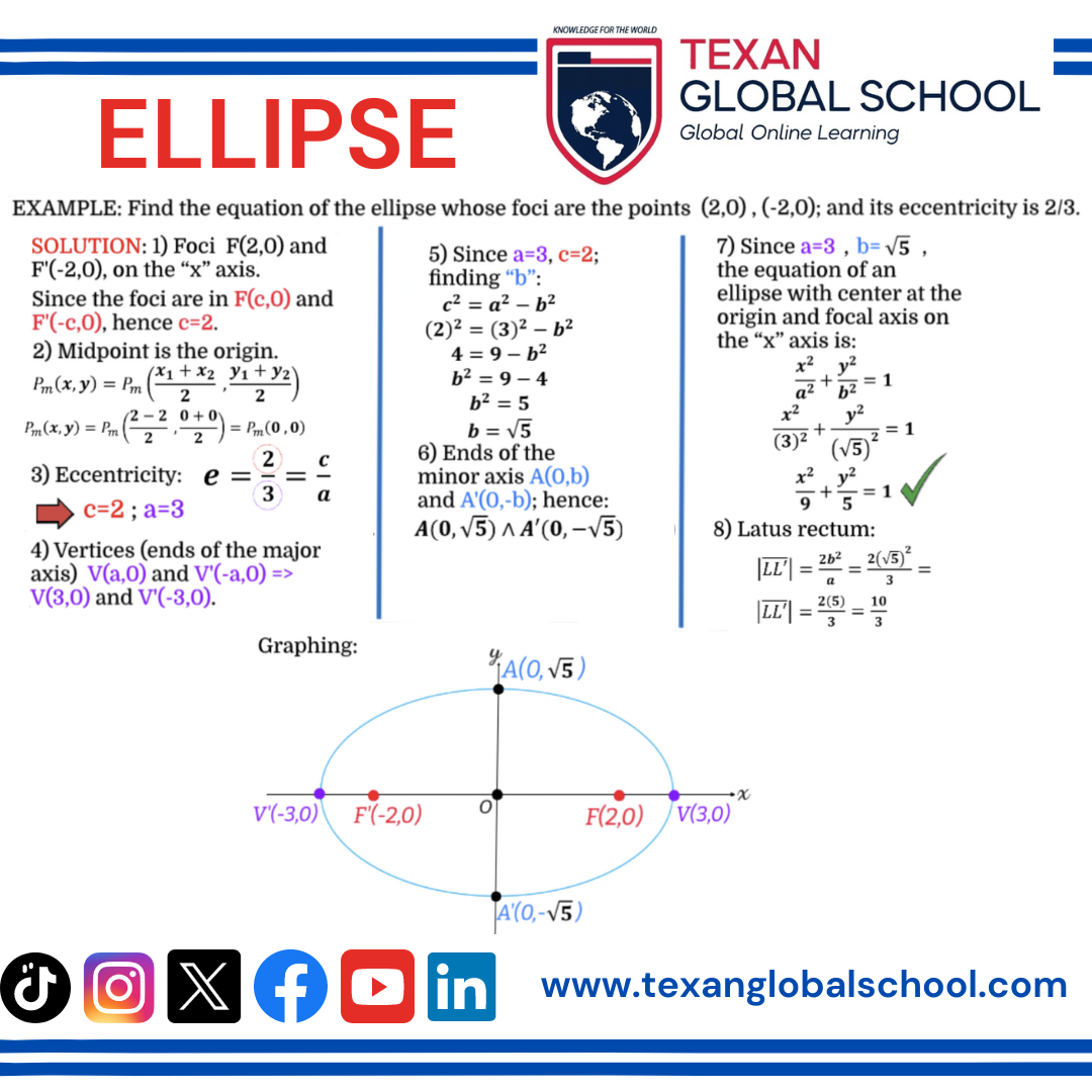 Ellipse Equation 4