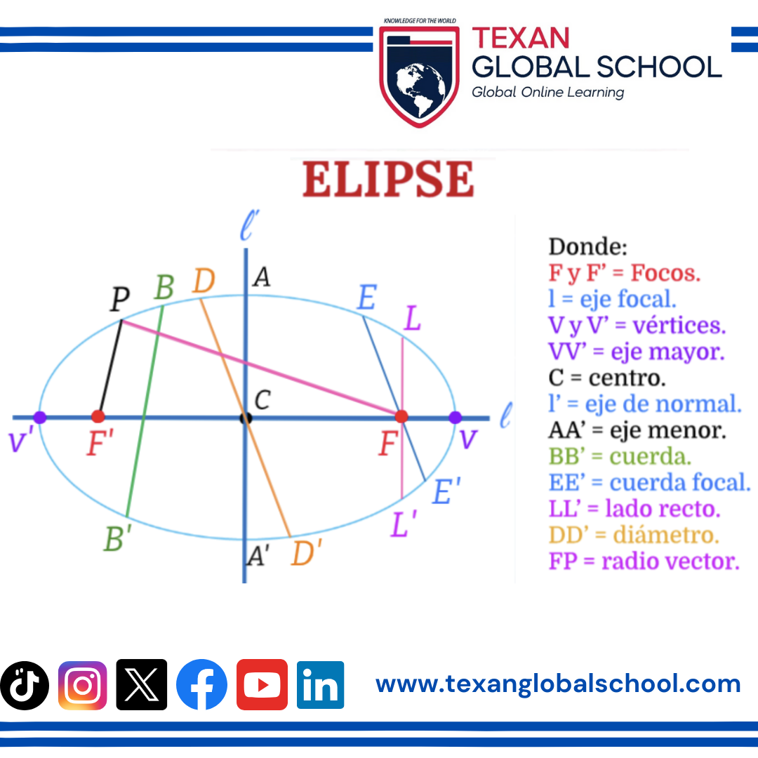 Ecuación Elipse 1