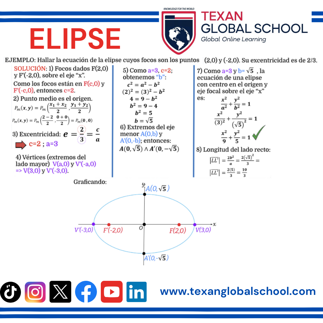 Ecuación Elipse 4