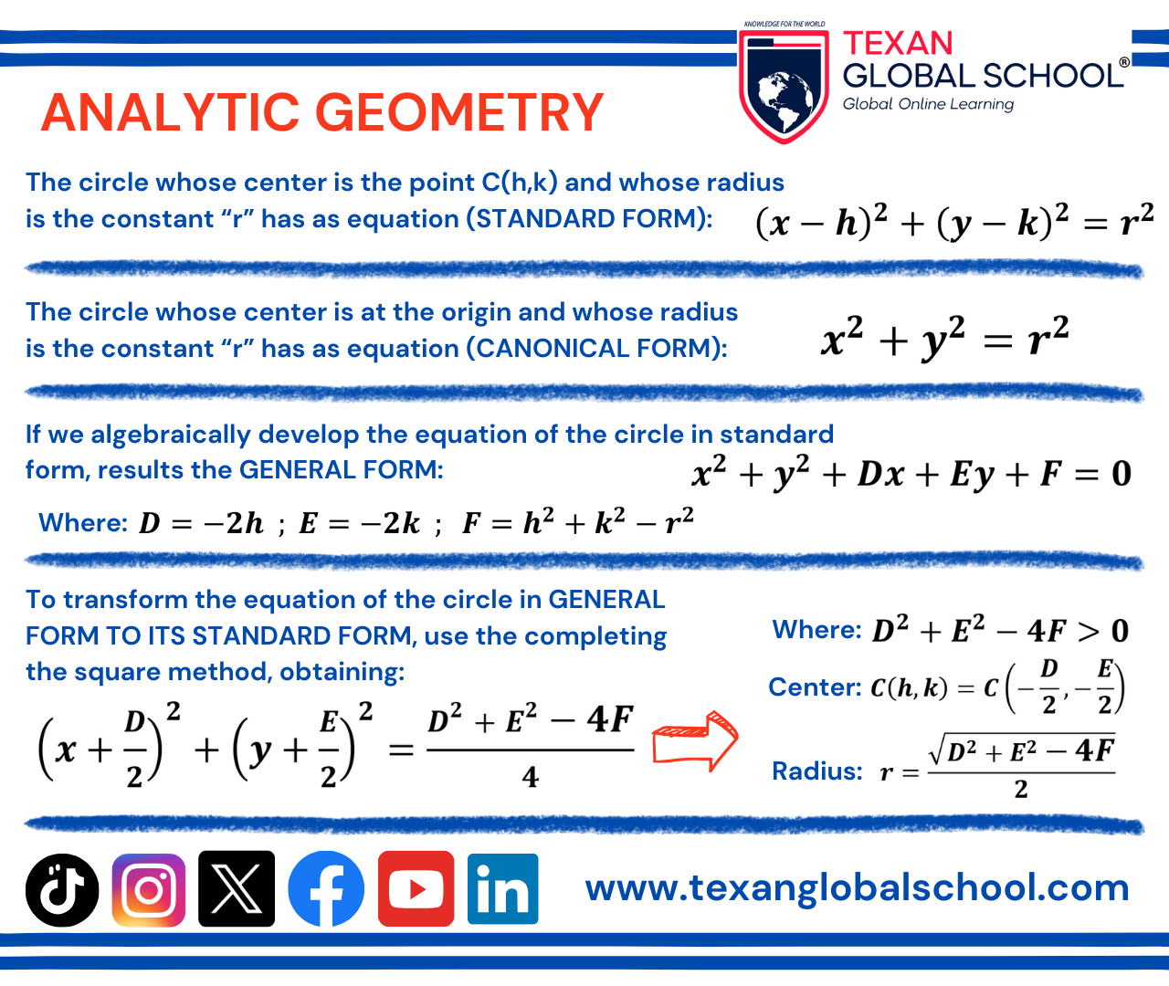Formulae - Analytic Geometry 6
