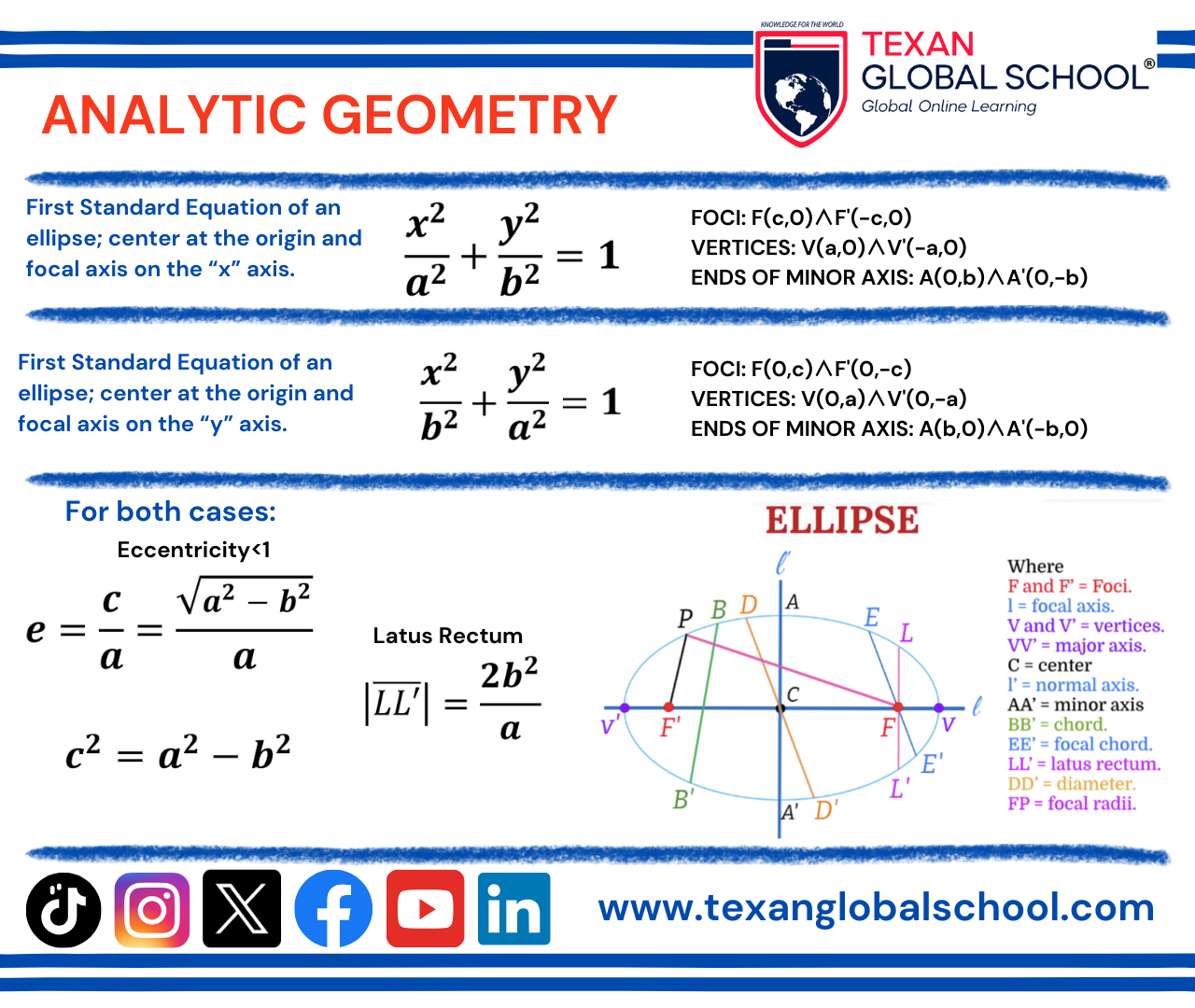 Formulae - Analytic Geometry 8