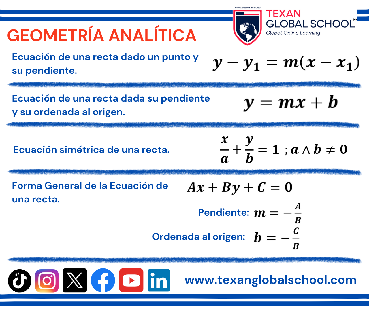 Formulario - Geometria Analitica 3